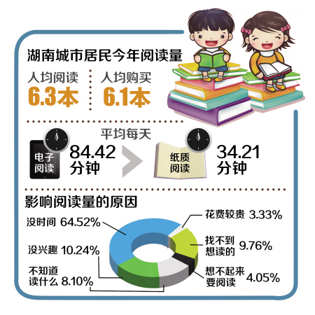 华西村人均收入_人均读书