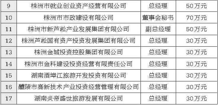 湖南省的职工人口有多少_湖南省人口密度(3)