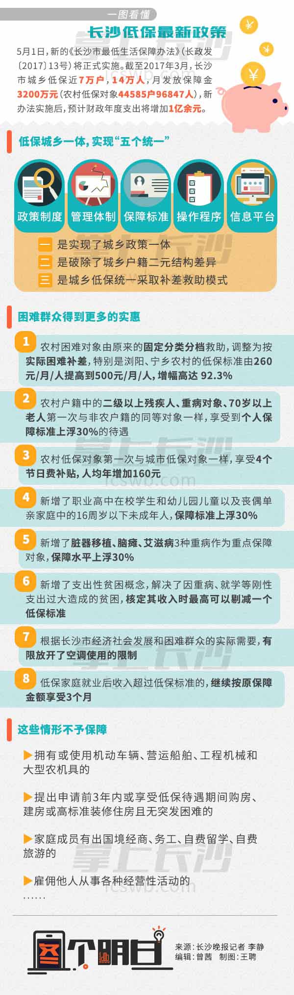 一图看懂长沙低保最新政策 有限放开空调使用限制