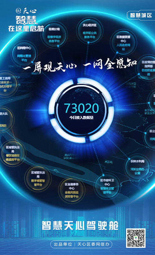 智慧城區-智慧天心駕駛艙。長沙市天心區委網信辦供圖