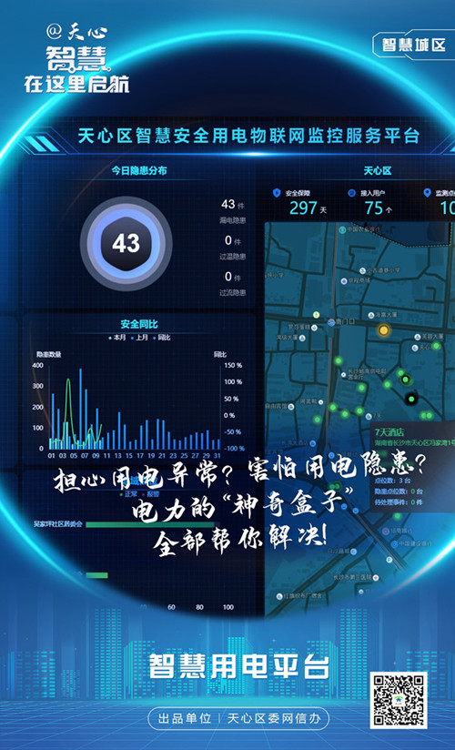 智慧城區-智慧用電平台。長沙市天心區委網信辦供圖