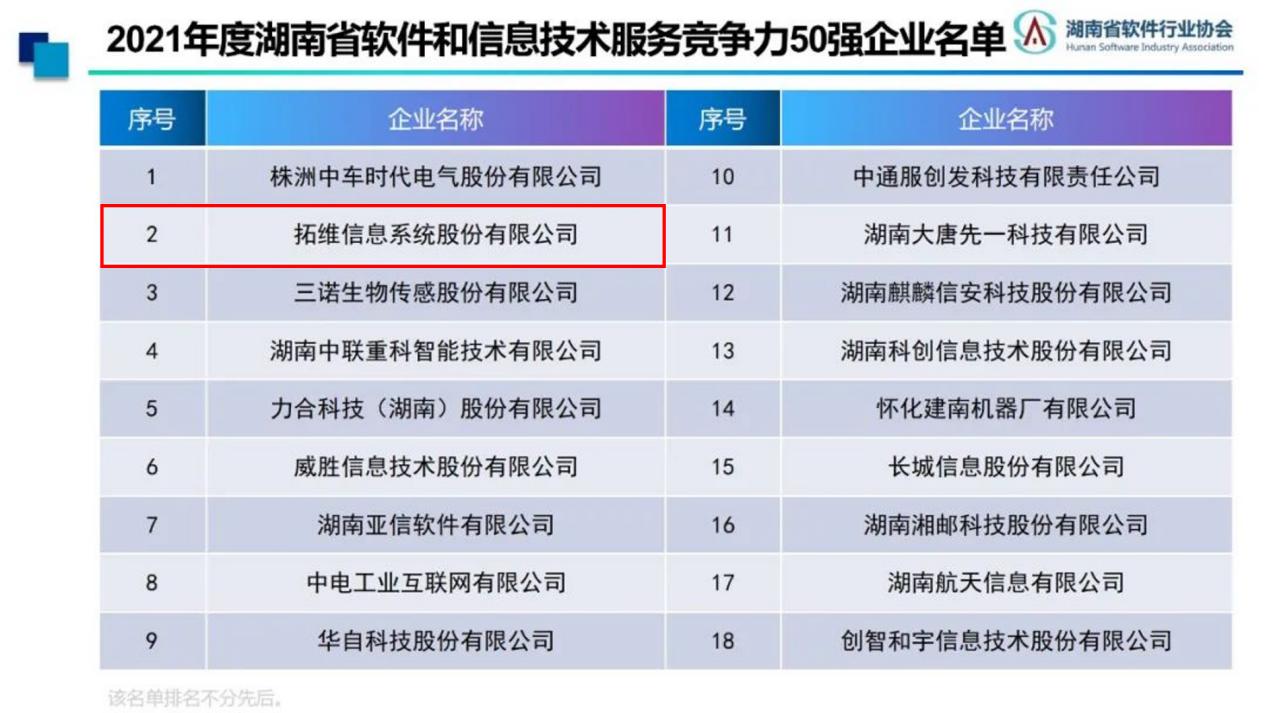 湖南省软件和信息技术服务业竞争力50强（部分）。单位供图