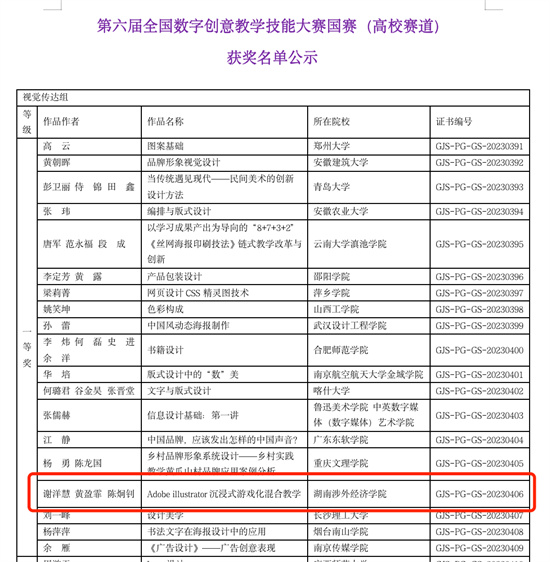 获奖名单。学校供图