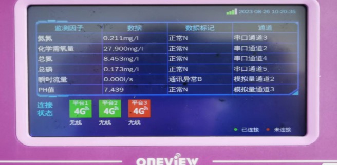 出水流量监测设施运行不正常。单位供图