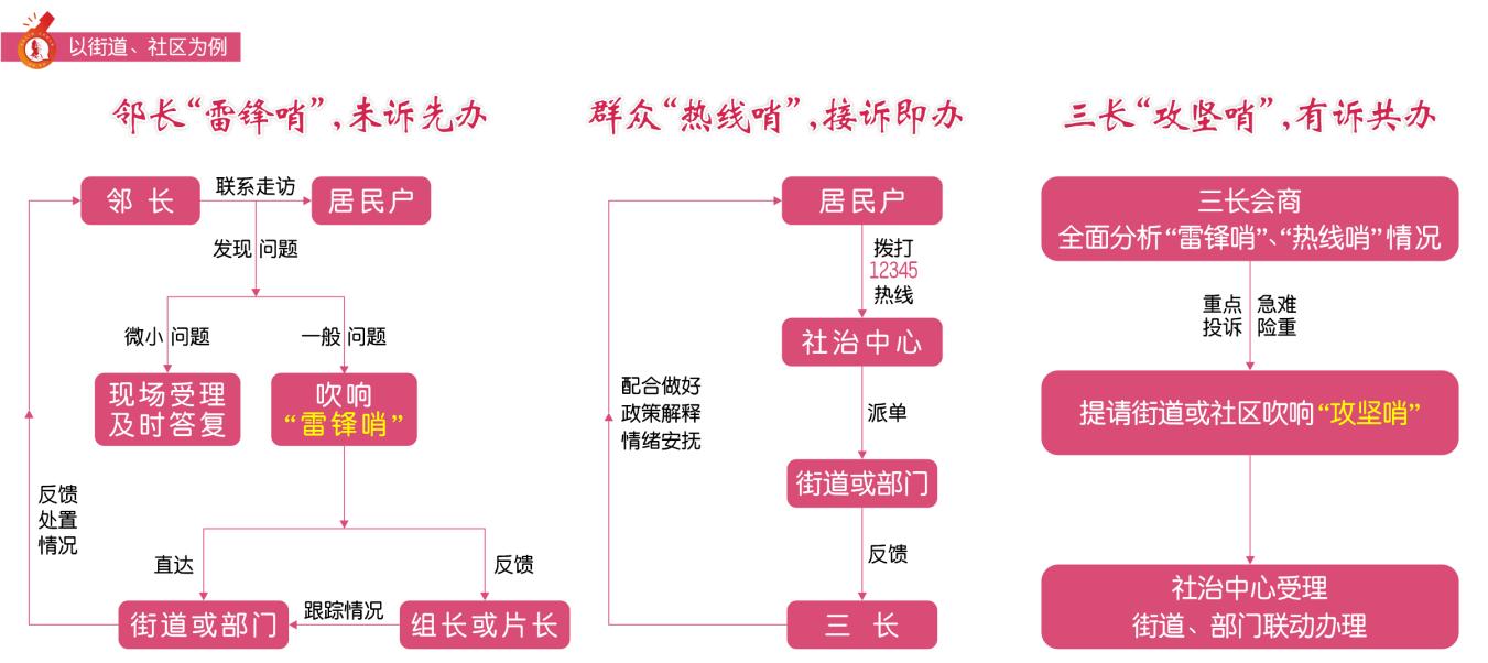 三长“应哨链”示意图。单位供图