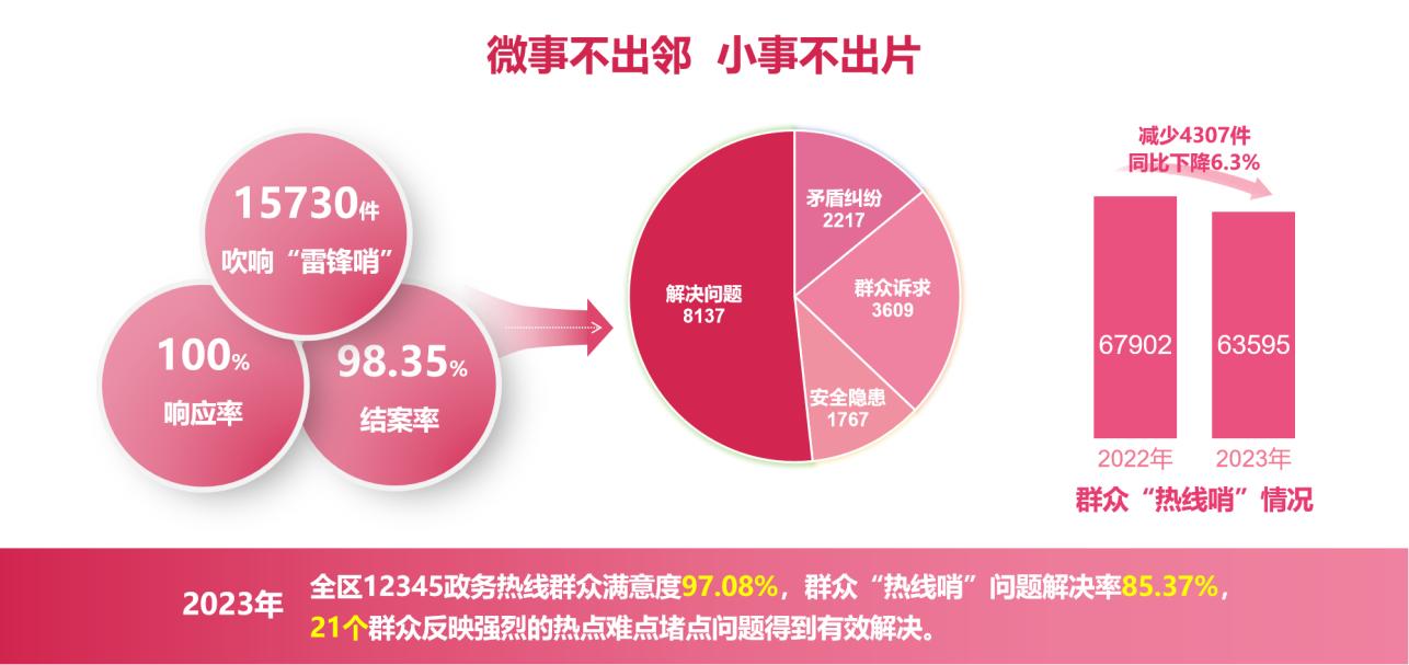 三长制“雷锋哨”实施成效示意图。单位供图