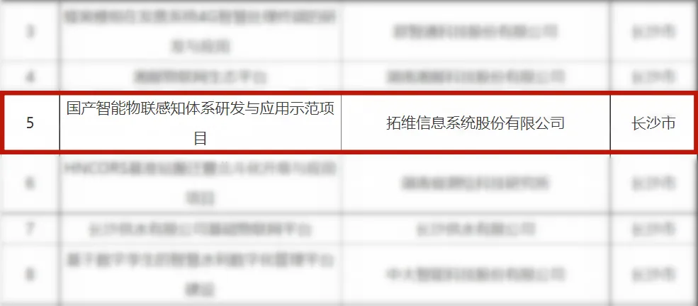 湖南省“數字新基建”100個項目名單。企業供圖