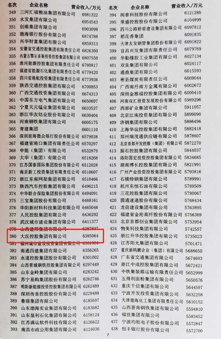 “2023中国企业500强”榜单。单位供图