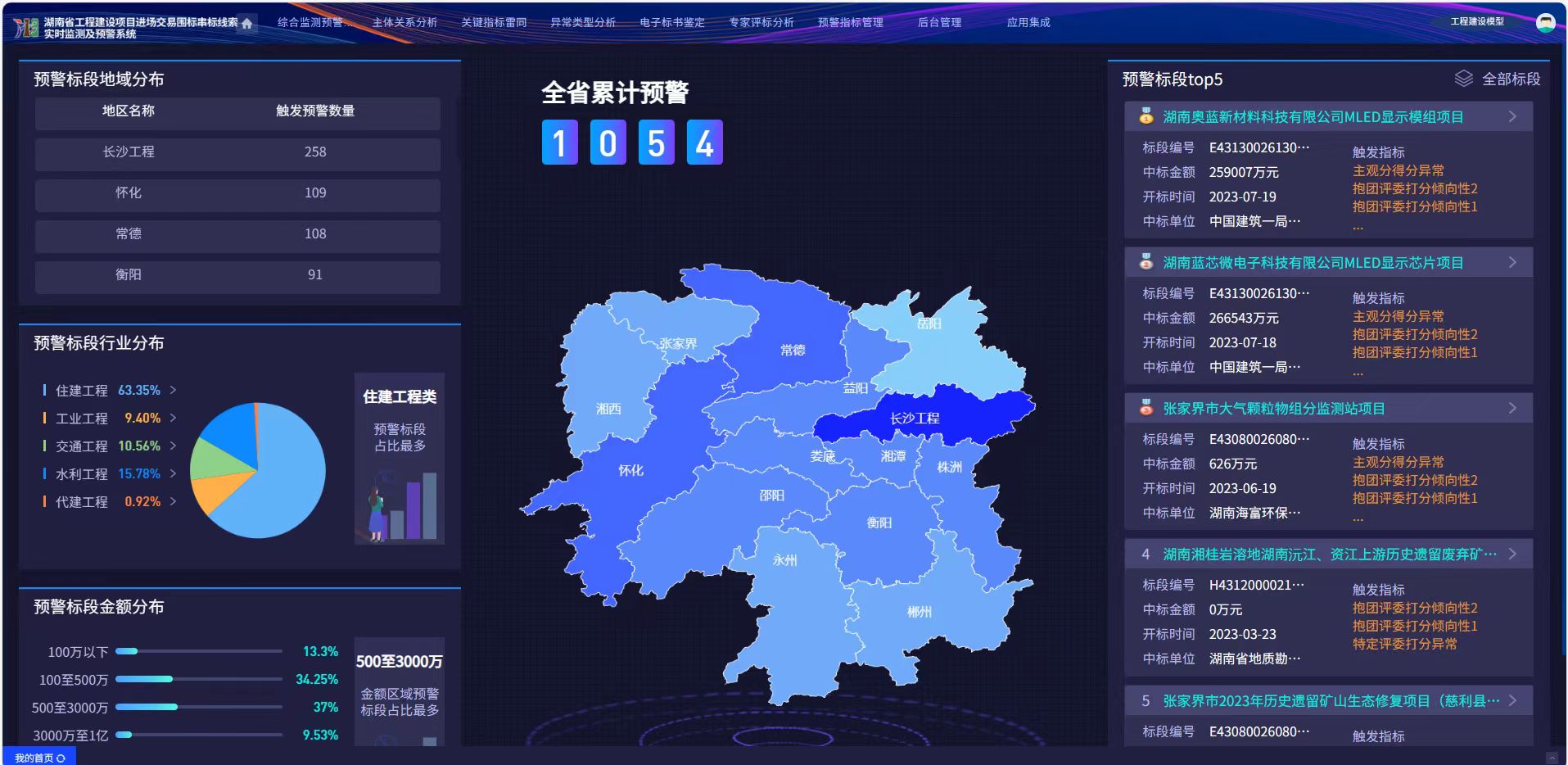 湖南省公共资源交易中心网上开标直播厅。湖南省发改委供图