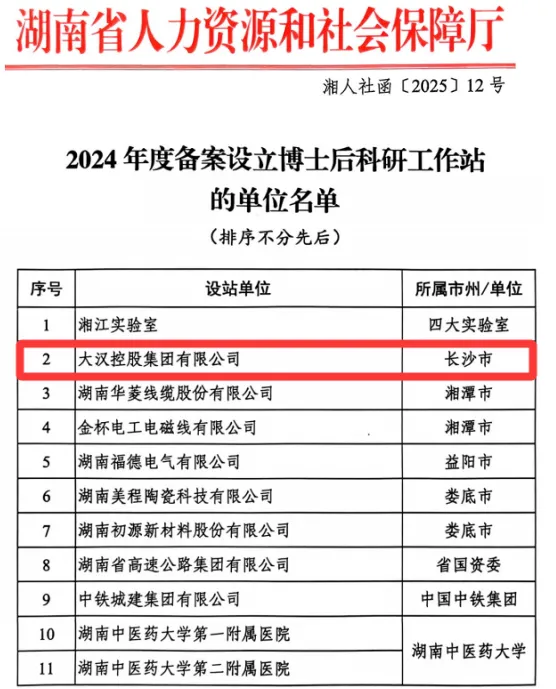 （湖南省人社厅2024年度备案设立博士后科研工作站的单位名称。单位供图）