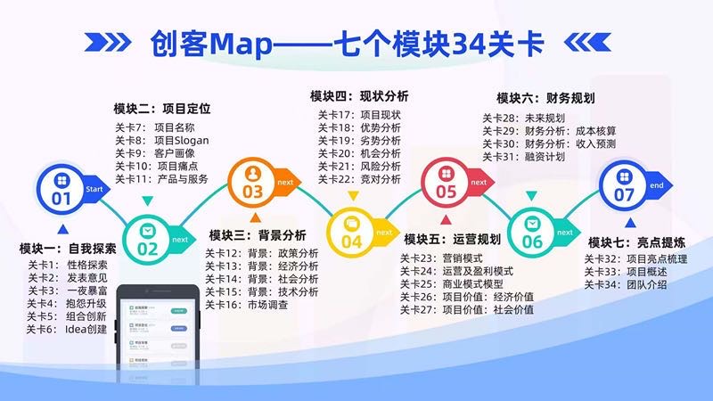 創客Map在線輔導平台。單位供圖