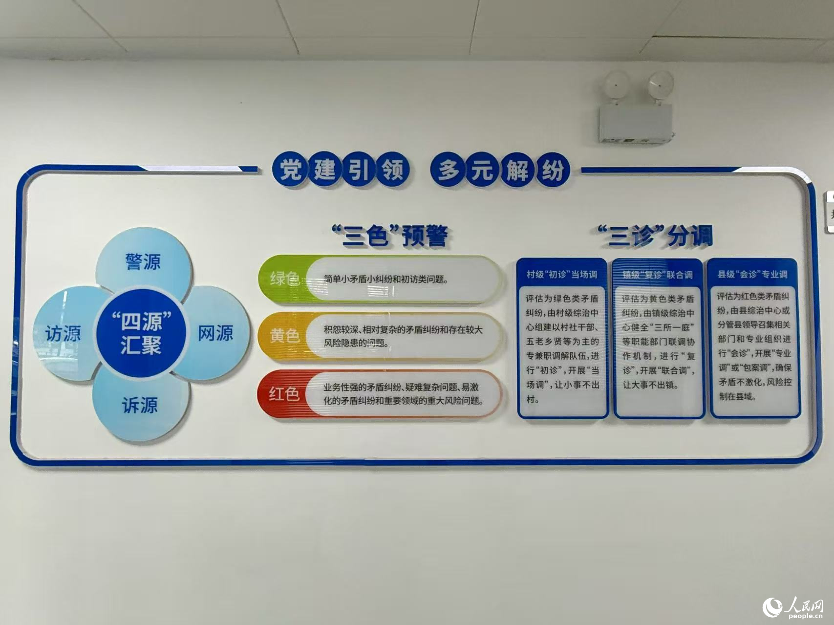 矛盾糾紛分級、分類、分層化解機制。人民網 劉汕攝
