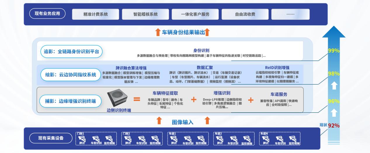 “拓维·车影”产品技术架构图。企业供图