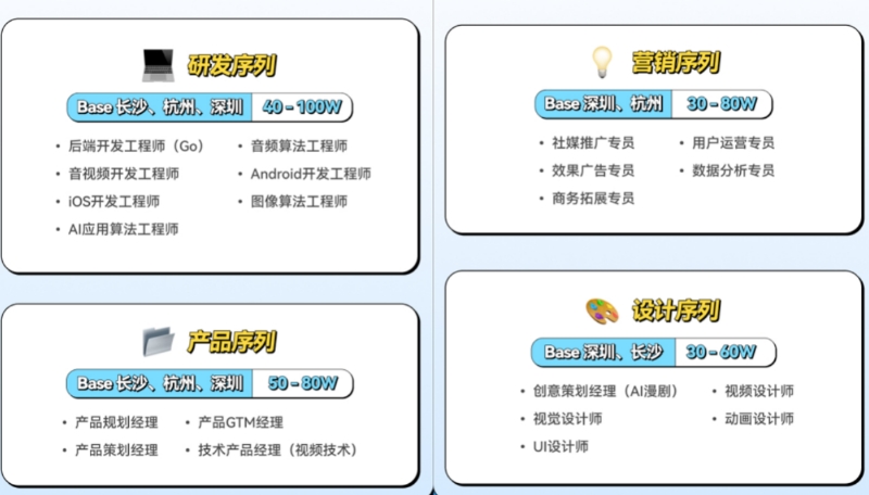 万兴科技2026全球社招四大类型岗位火热招募中。受访单位供图