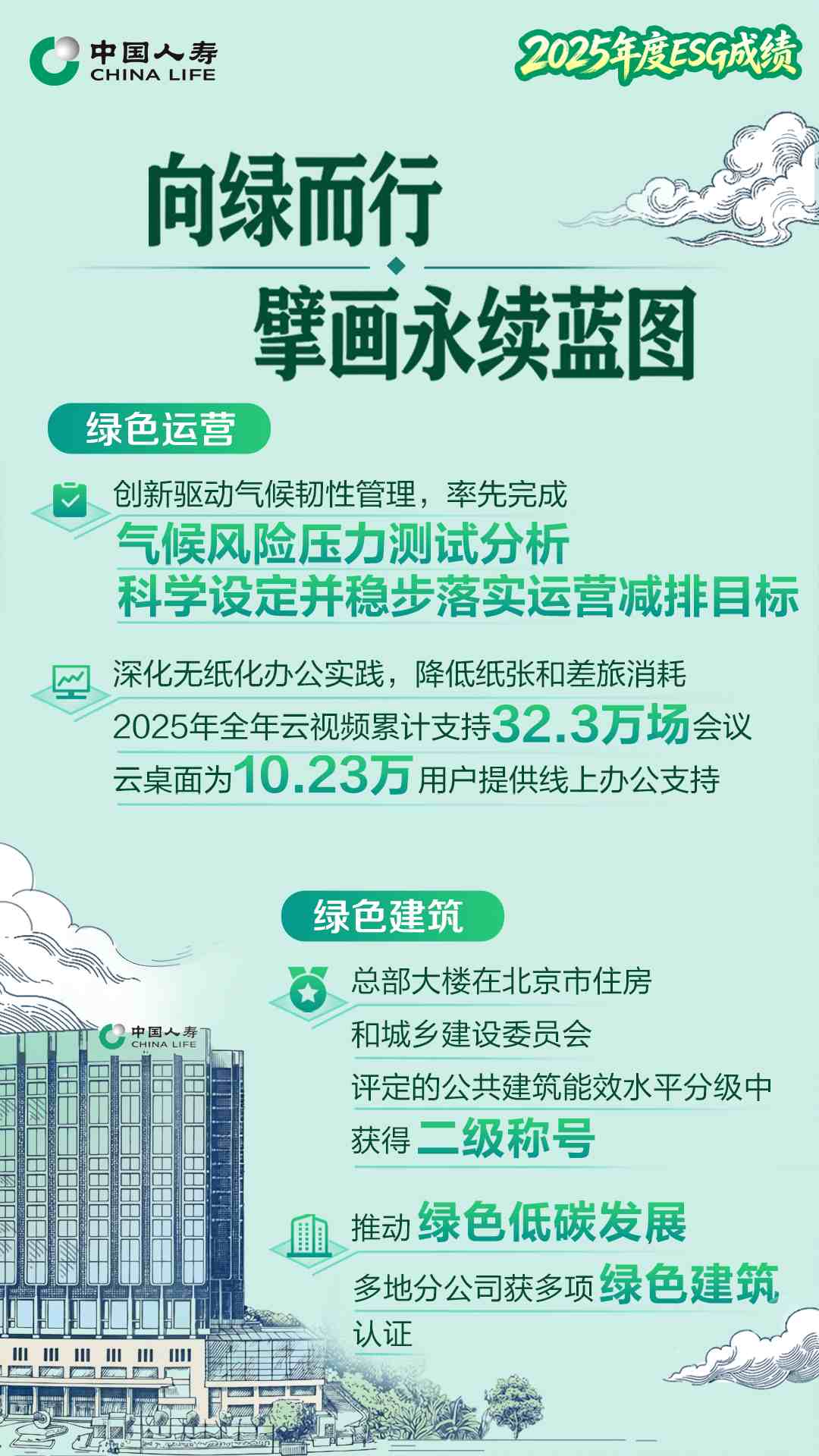 2025年度ESG绿色运营成绩。单位供图