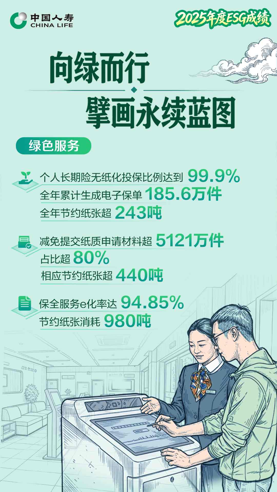2025年度ESG绿色服务成绩。单位供图