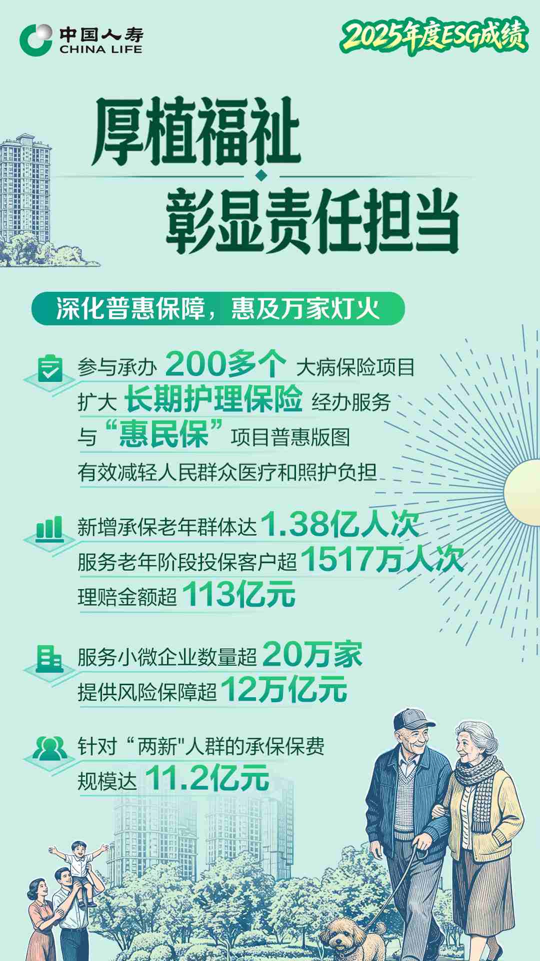 2025年度ESG普惠保障成绩。单位供图