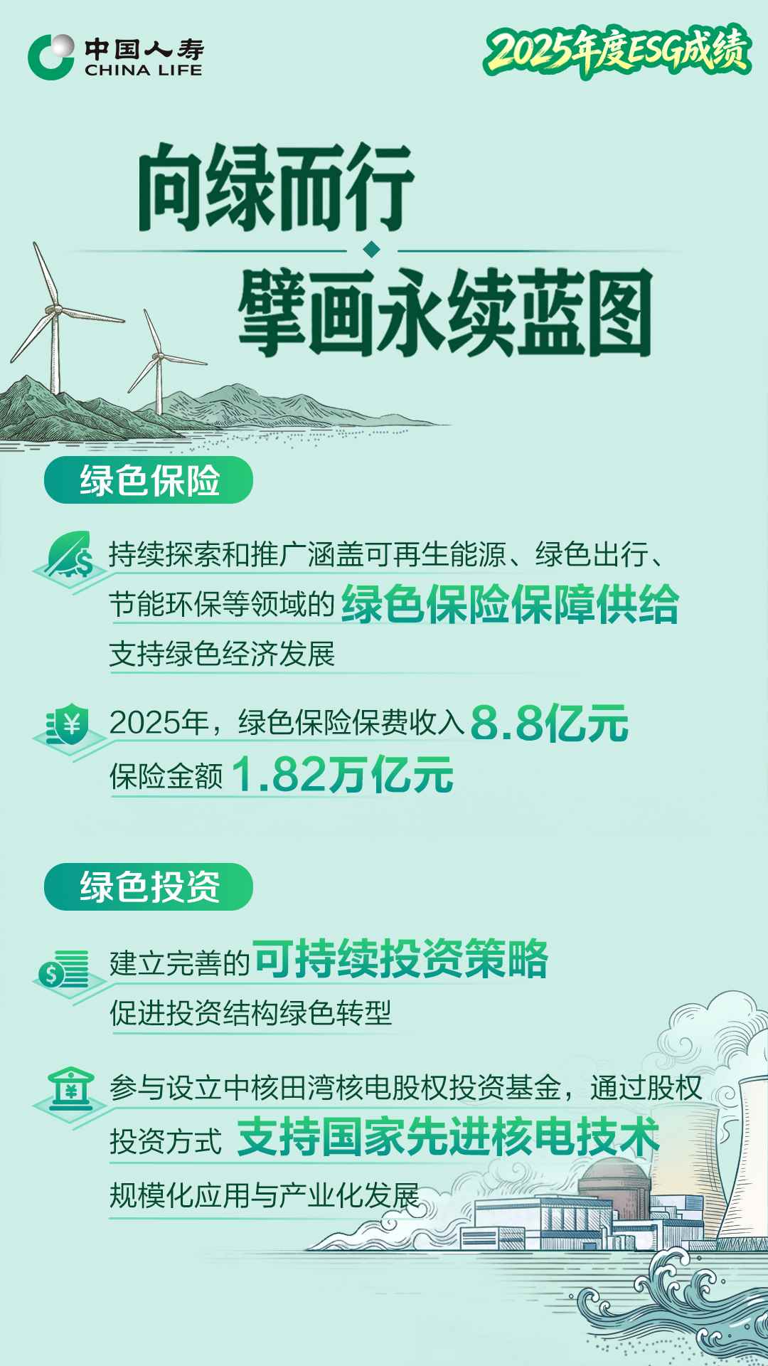 2025年度ESG绿色保险成绩。单位供图