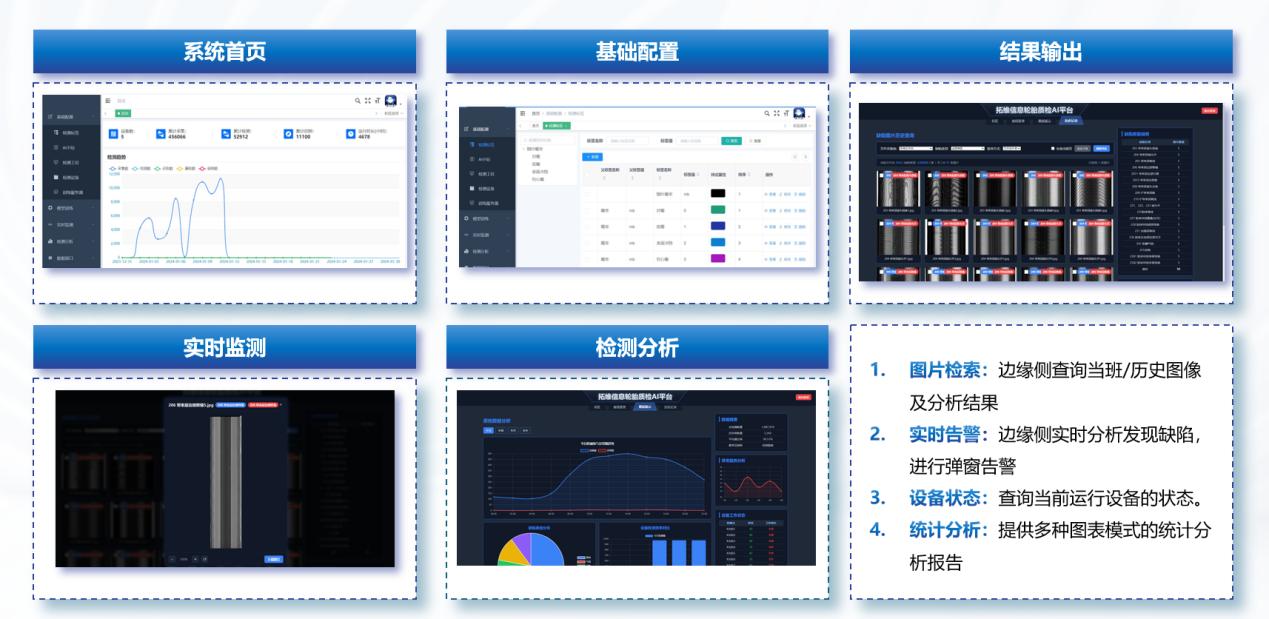 部分系統功能界面。企業供圖