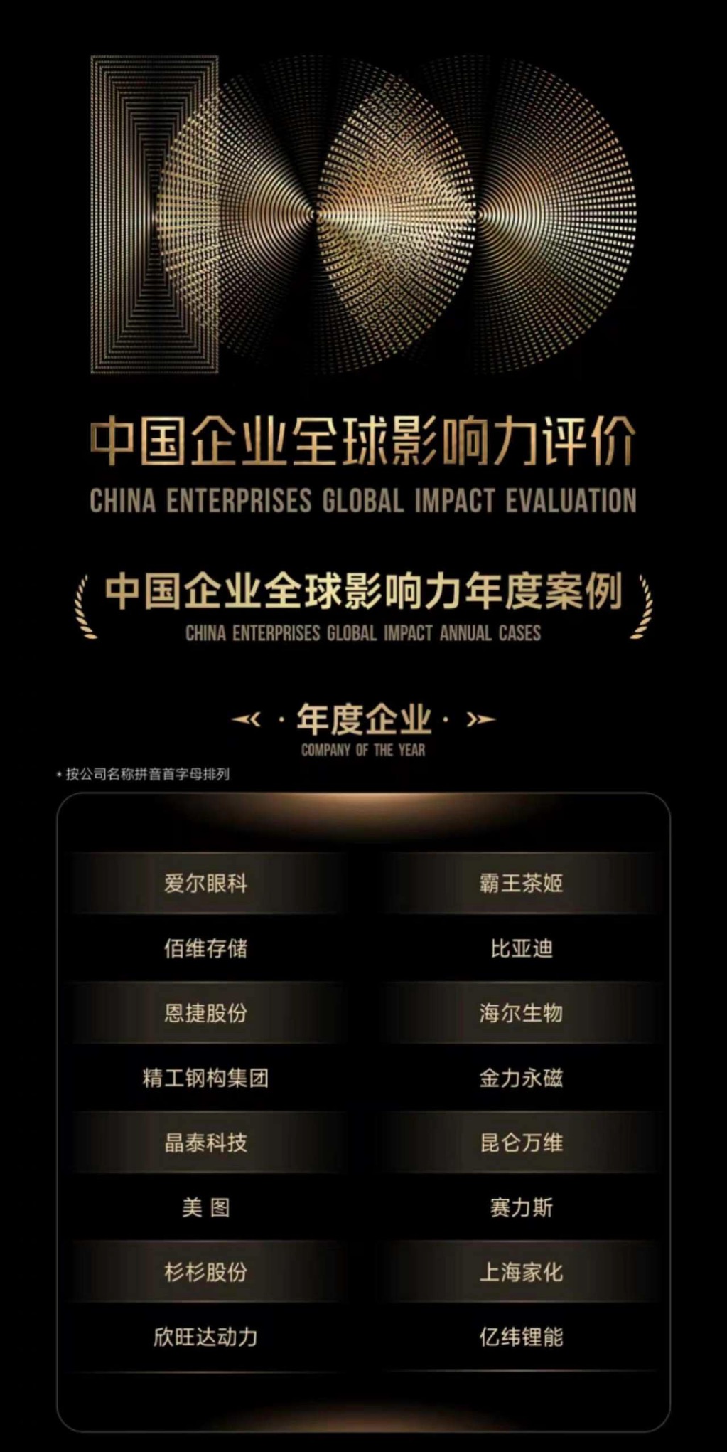 爱尔眼科荣获“年度企业”奖项。企业供图