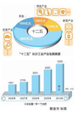 食品工业经济总量全国_经济总量增强图片(2)